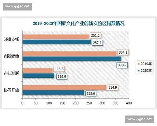以比赛杠为核心的竞技挑战赛探索与发展趋势分析