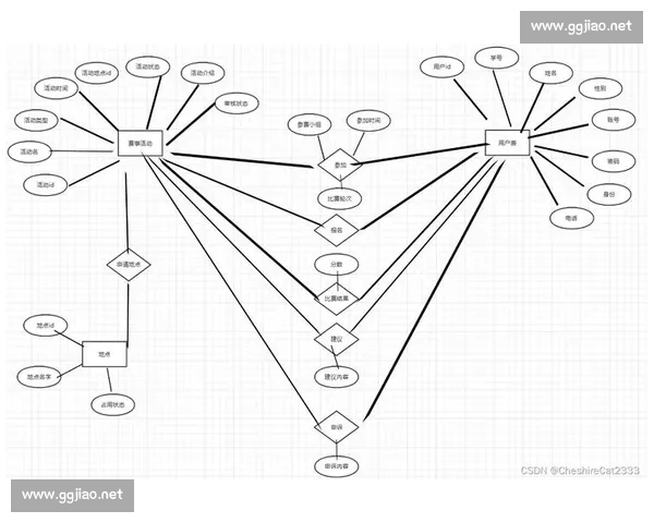 以比赛堆为核心构建高效赛事管理系统的探索与实践